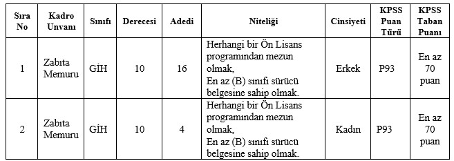 İş arayanlar için önemli duyuru: Beykoz Belediyesi 20 Memur alacak